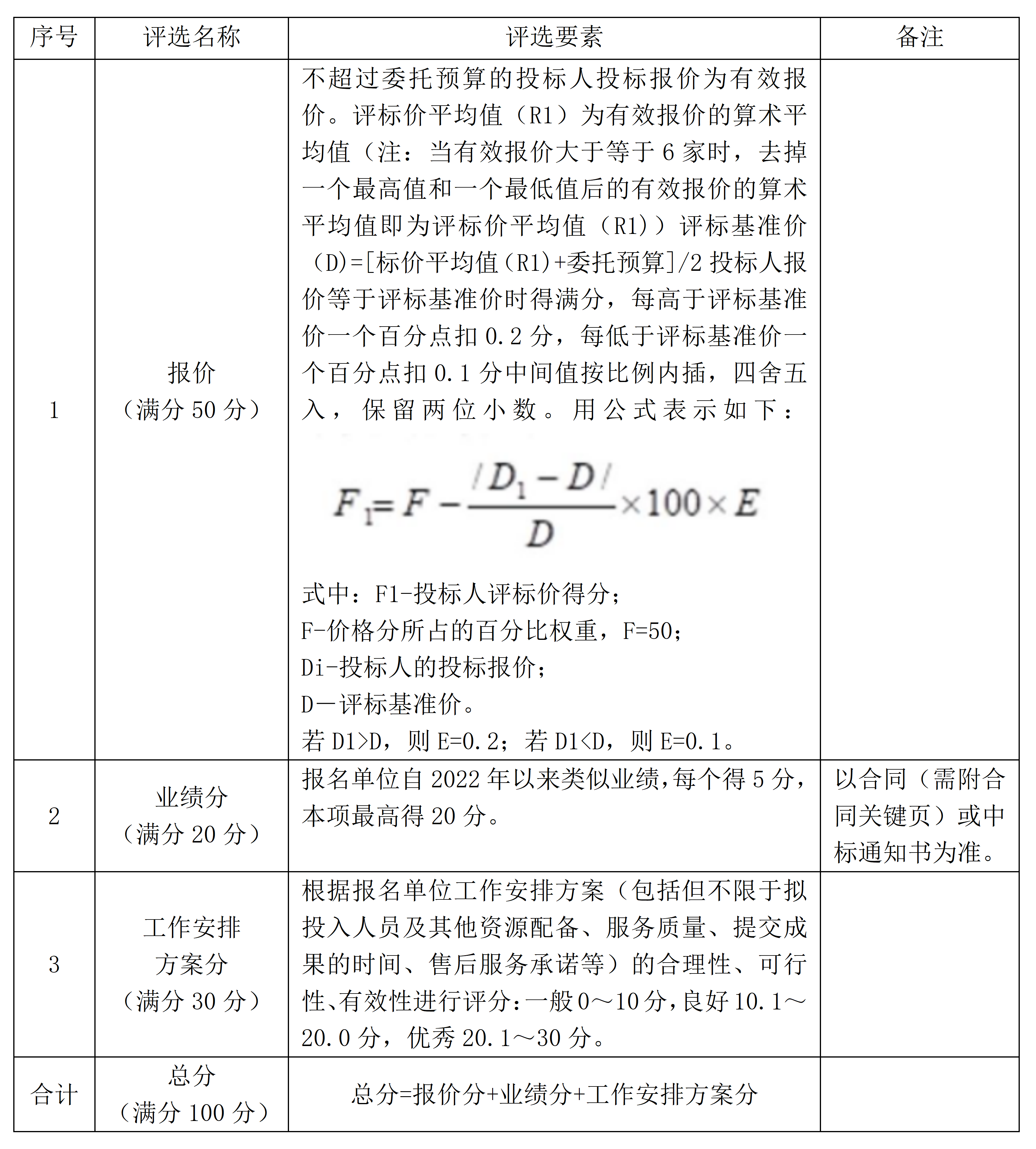 20251215关于开展南宁交投创新产业园宿舍空调清洗服务单位比选工作的公告(4)_03.png