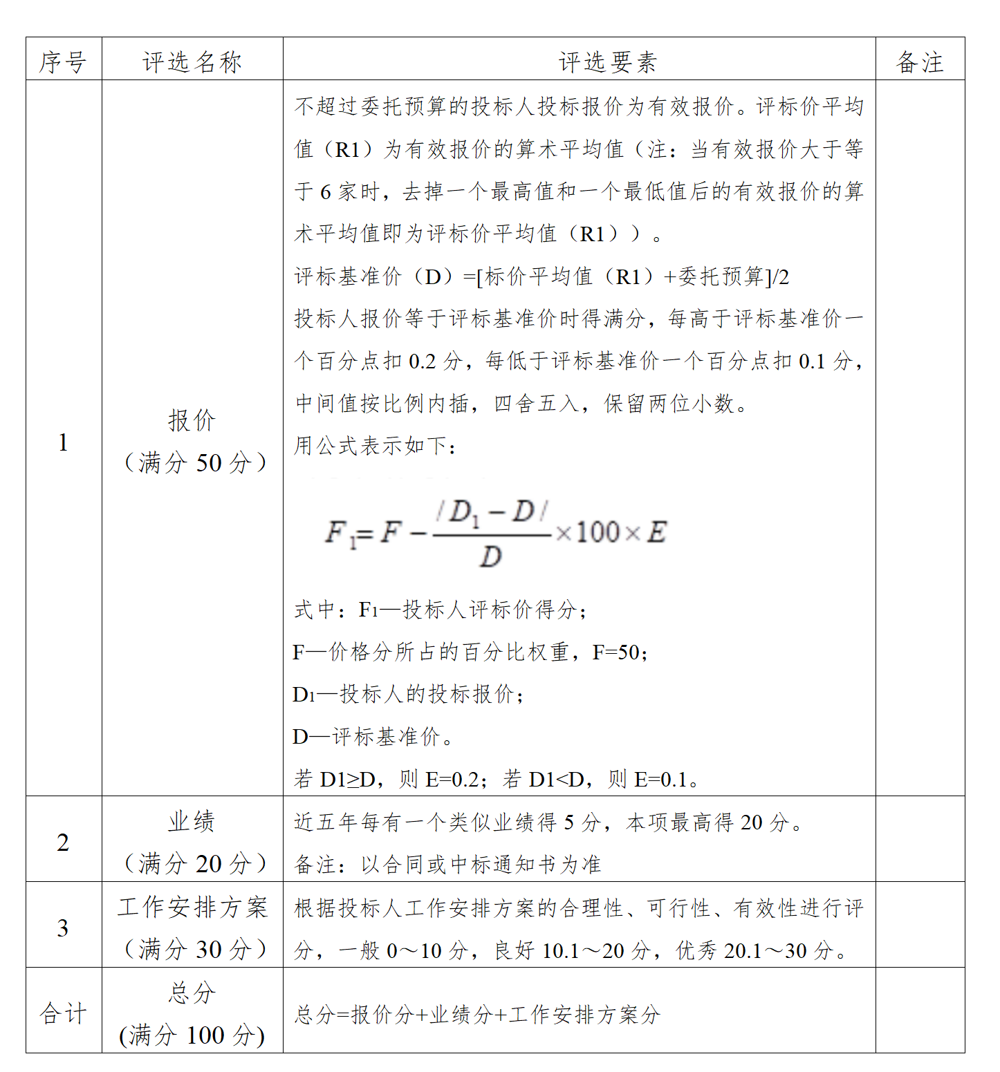 关于对上巳信息技术(深圳)有限公司开展尽职调查服务单位委托公告_03.png