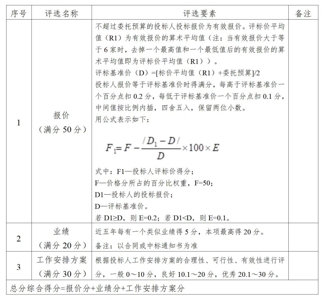 南宁六景工业园区八联产城开发及配套项目专项审计服务单位公开比选公告.png
