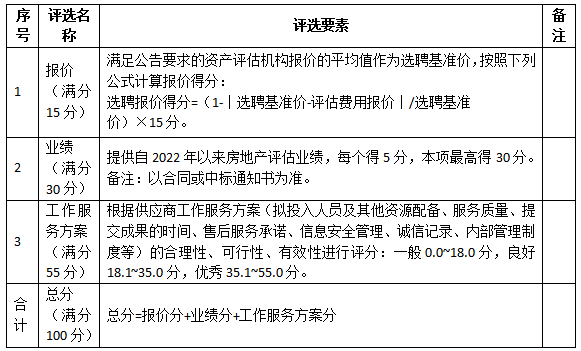20260226关于委托南宁交投创新产业园因出租所涉及的房屋建筑物及土地2026年租金评估项目评估单位的公开比选公告.png