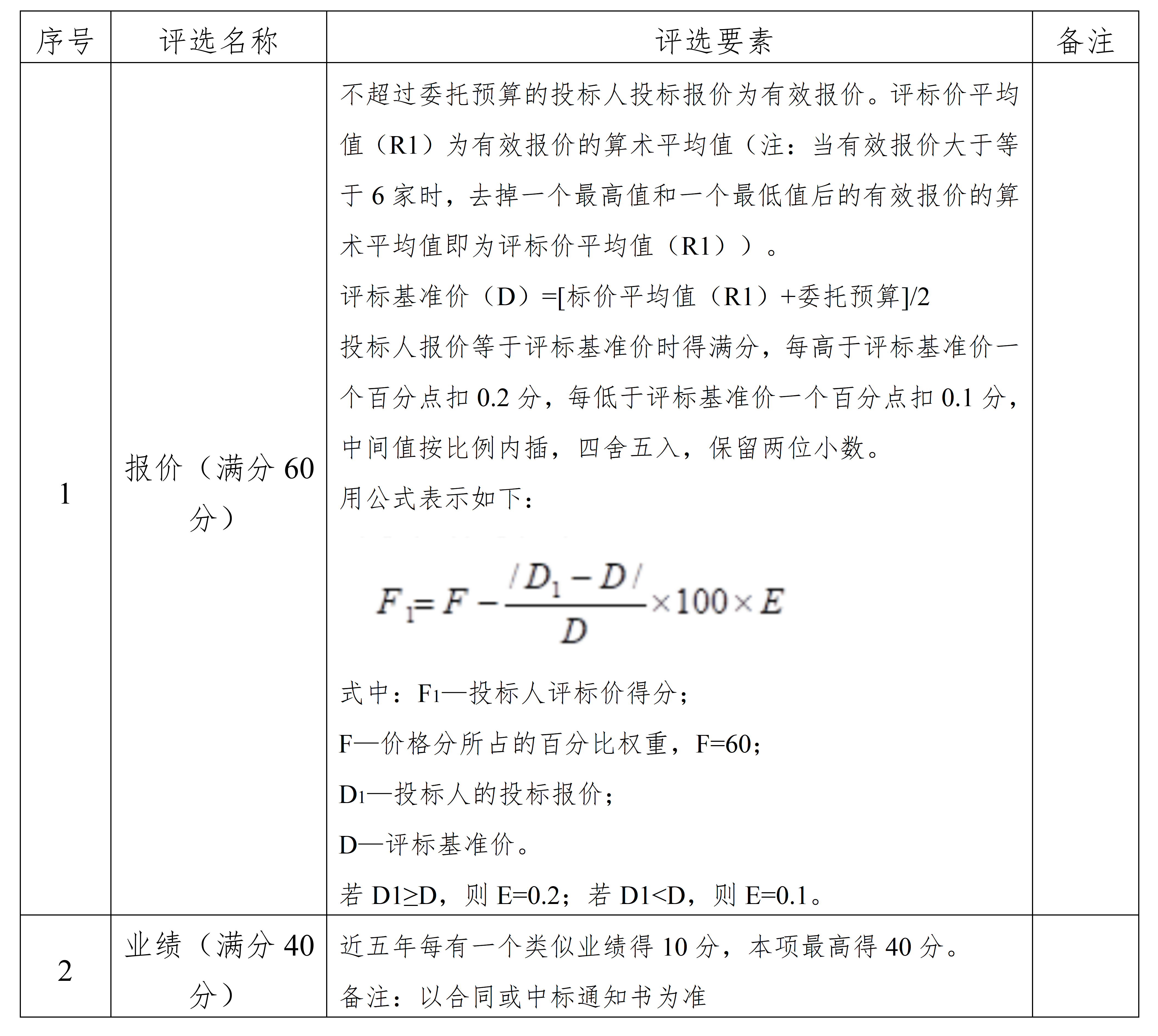 (20250915)瑞声科技精密制造项目一期厂区建设10kV变电站工程设计结算审核单位委托公告_02.png