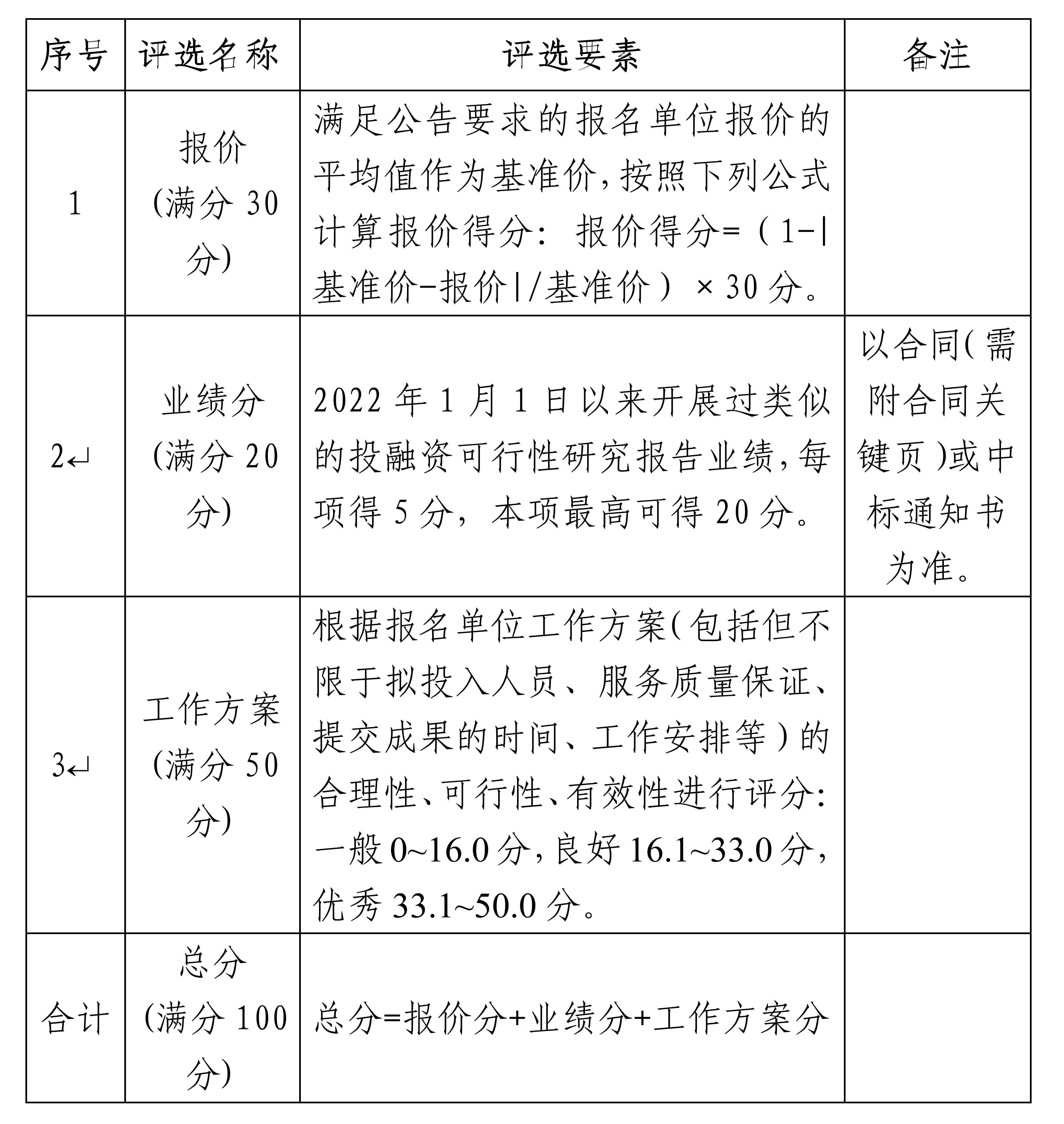 关于委托南宁超高清显示轻量化精密制造产业园项目投融资可行性研究报告编制单位公开比选公告_03.png