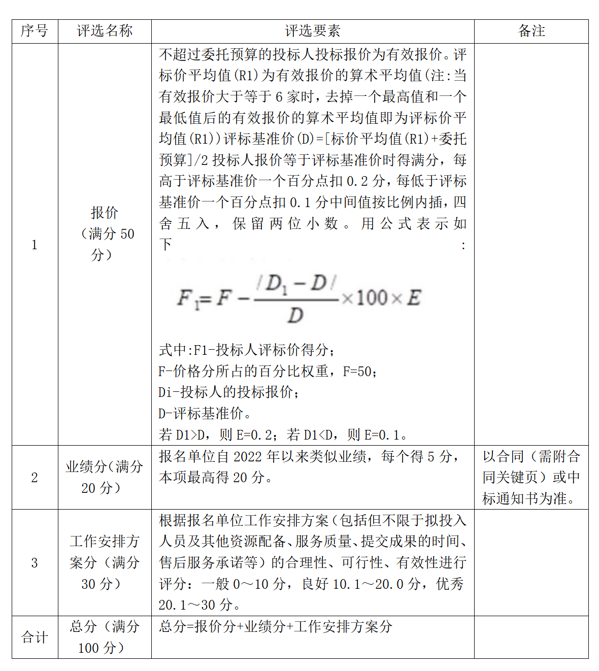 20260514关于开展建设南宁交投创新产业园物业管理系统项目比选工作的公告_04.png