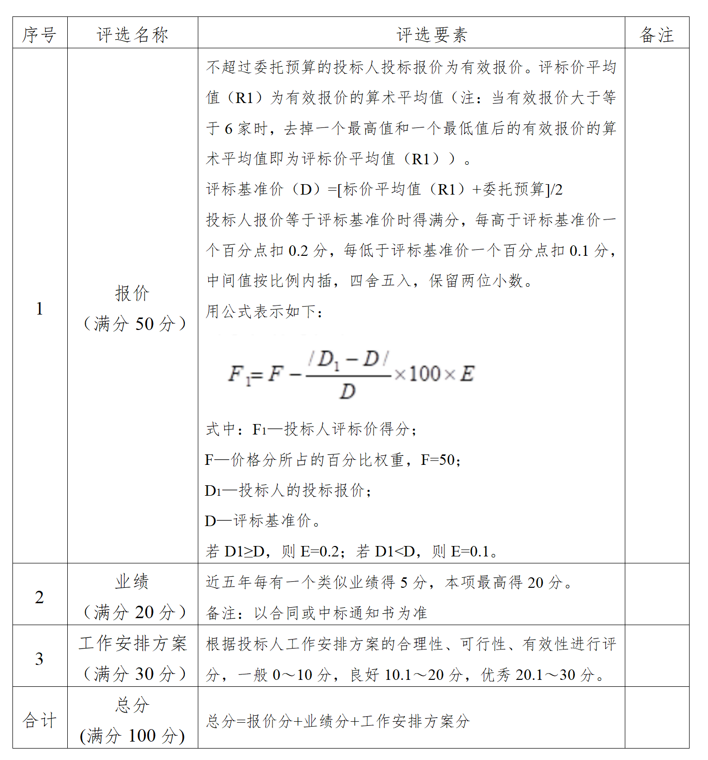 关于开展财务专项审计服务单位委托公告_03.png