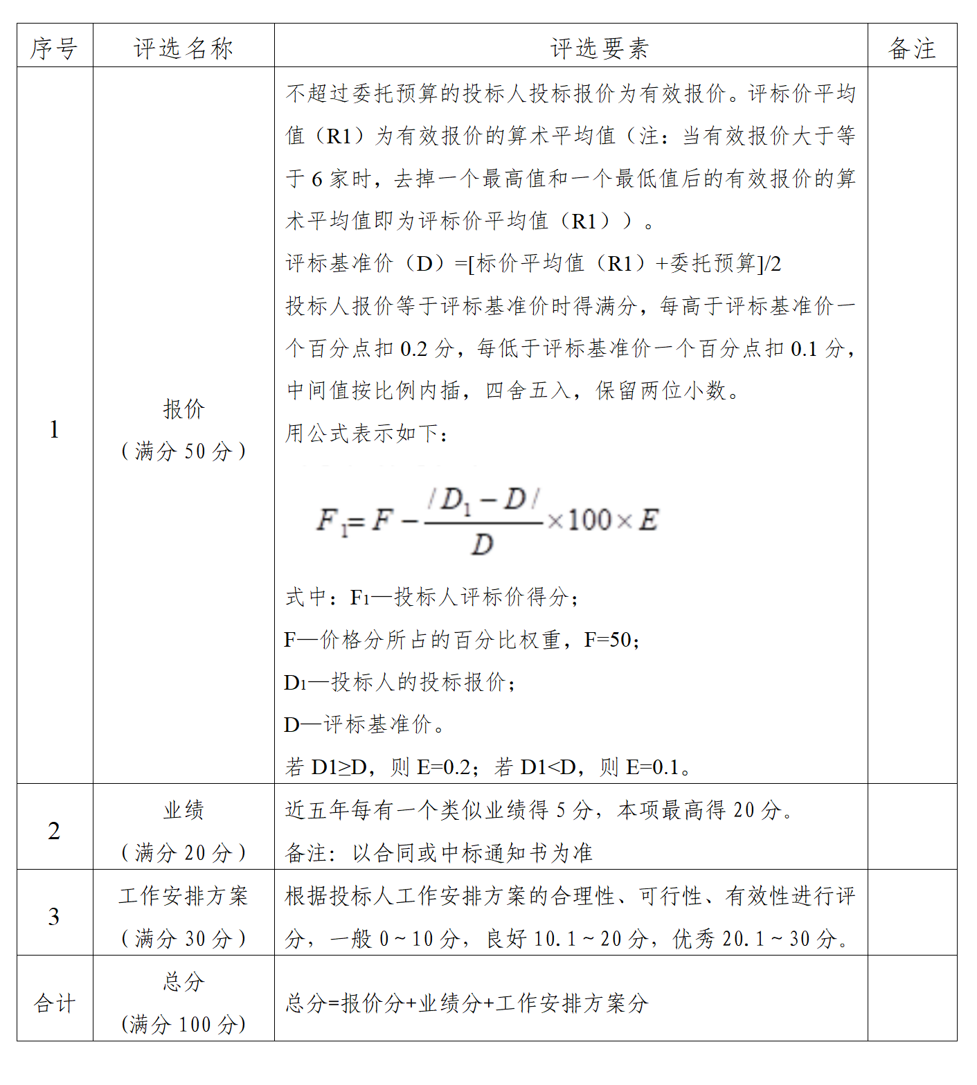 关于景春产城标准厂房（交投创新产业园一期）配套及基础设施总平扩容升级改造施工单位委托公告_03.png
