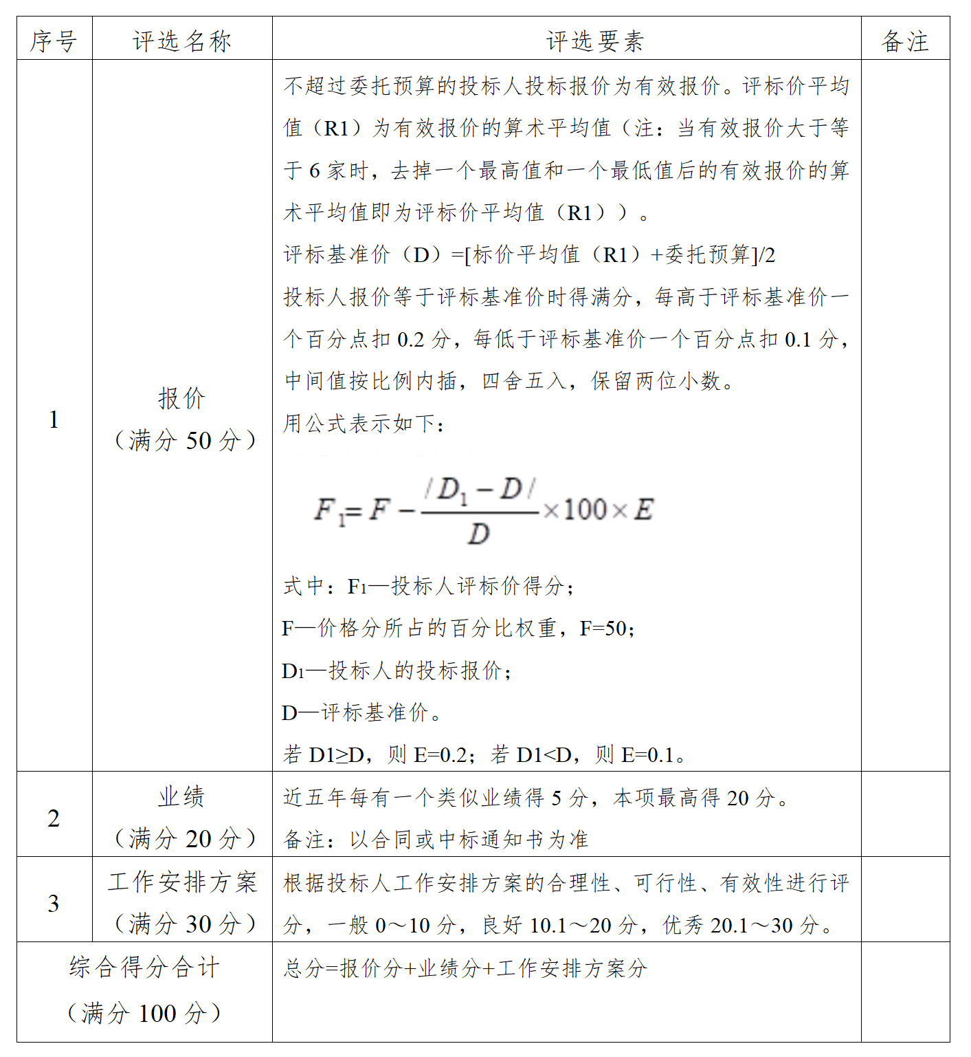 （20260318）北经二路、纬八路、纬十一路的配套附属工程项目用地预审测量单位委托公告_03.png
